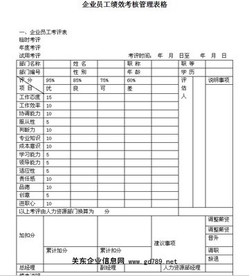 XX公司员工分类绩效考核表格大全 员工绩效考核方案