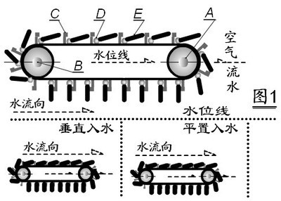 有趣的科学发现和科技发明故事 科学发明与发现的故事