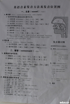 七年级英语字母&音标的教学建议 七年级音标教学课件