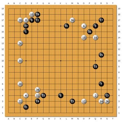 初步估计：围棋人机对弈软件GNUGO的真实水平