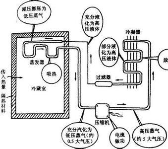 冰箱压缩机不工作原因及如何解决 冰箱压缩机有异响