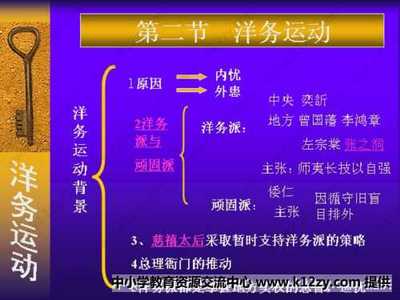 洋务运动的失败及对现实的借鉴意义 借鉴意义