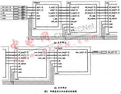 FPGA加法器设计总结 半加法器的设计