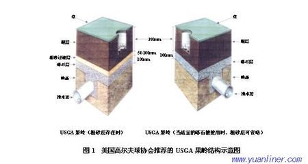 美国USGA高尔夫果岭建造最新标准 高尔夫果岭费