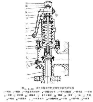 各种阀门用途及功能介绍 阀门的种类和用途