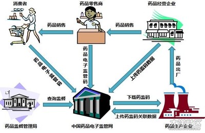 每年送出百万回扣，医药代表是否属行贿？ 医药代表送回扣