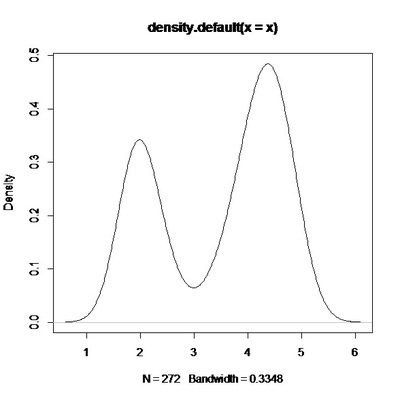 R语言与非参数统计（核密度估计） r语言密度估计曲线