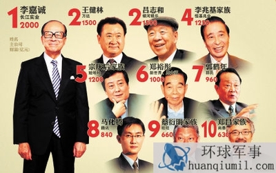 中国富豪排行榜2015最新榜单 亚洲十大首富2016名单