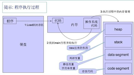 【C++】基本的数据类型（一）整型常量的表示方法 java整型常量