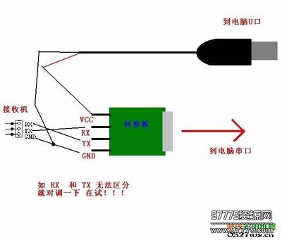 卫星电视升级软件实用版 卫星电视升级