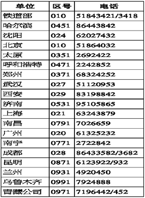 为什么广州的区号是020?上海又是021?上海比广州差吗? 020是哪里的电话区号