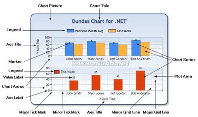 DundasChartElement说明 dundas chart 边框