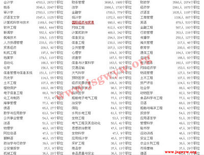 国家公务员考试网：2015国家公务员考试专业分类目录