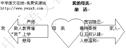 胡适《我的母亲》教学反思 胡适我的母亲教学设计