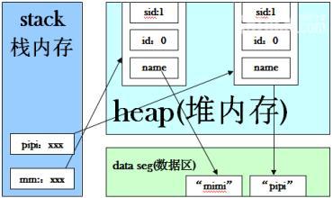 C语言中static关键字用法小结 java static关键字