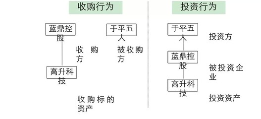 【李利威】投资中个人所得税之蓝鼎控股启示录 蓝鼎控股集团