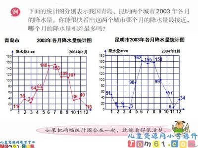 复式统计表 复式统计表评课