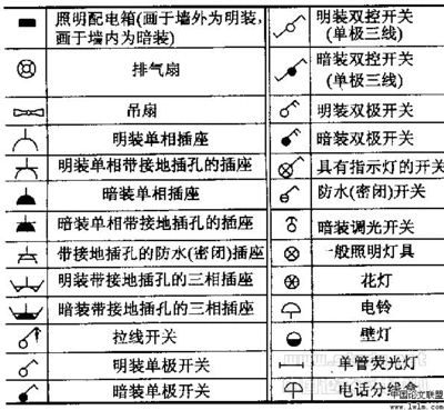 导套的结构形式和设计原则如何？ 组织结构设计原则