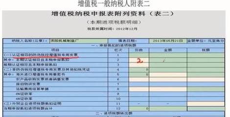 广州市小规模企业国地税申报流程 所有者权益包括