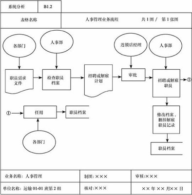 业务流程与管理流程(1)——把它们分开 公司业务流程管理