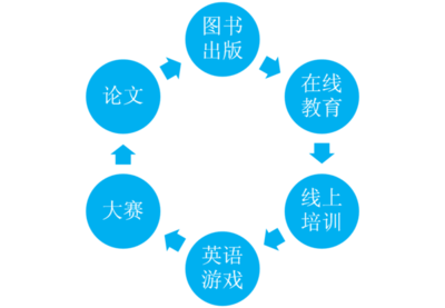 奇速英语官网网络编辑招聘启事 135微信编辑器官网