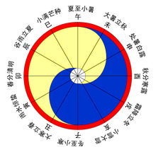 262.发明八卦的——伏羲画卦台 伏羲先天八卦图