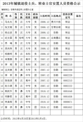 辽宁省解决复员军官问题的文件 2016军官复员政策