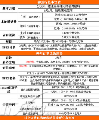 中国移动短信中心服务中心号码一览表 中国移动短信中心号码