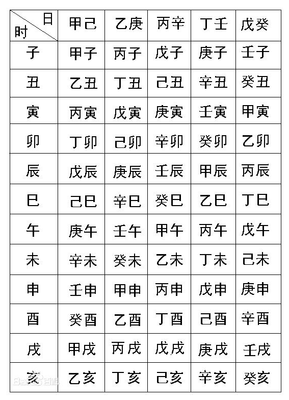 生辰八字与五行是什么关系？ 生辰八字五行查询