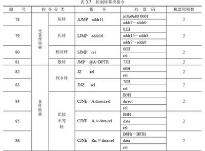 MCS-51单片机底层工作原理分析1 at89c51单片机原理图