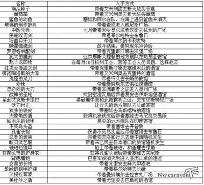 PSP版大航海时代4村庄中约定的言辞详解 约定的言辞