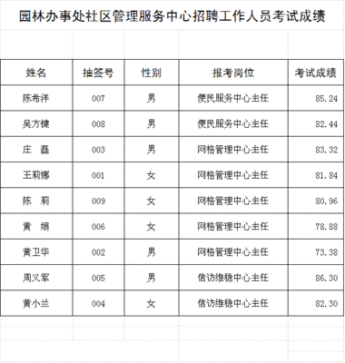 湖北人事招聘：黄冈市政务服务中心管理办公室2015年招聘工作人员