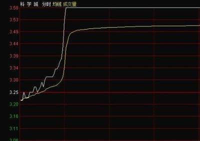 如何买连续“一”字涨停的股票？ 连续涨停板的股票