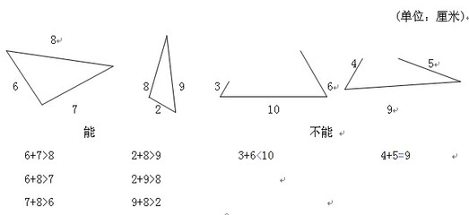 《三角形三边关系》说课 三角形边的关系说课稿