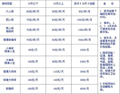 未名动力艺术硕士历年押题对照 北大未名