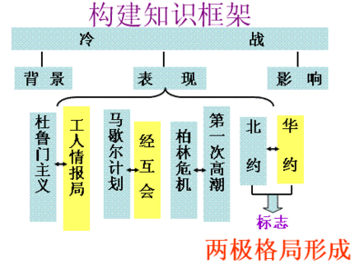 当前国际经济政治格局与发展趋势 国际政治经济格局