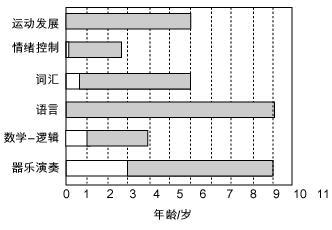 儿童心理发展的34个关键期 心理发展的关键期