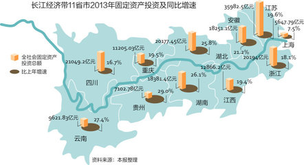 长江经济带和成渝经济区 2015年成渝经济区gdp