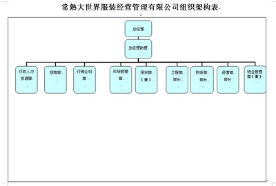 市场部经理助理工作内容 市场部助理工作内容