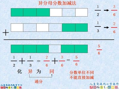 快速计算加减法的方法 快速乘法计算方法