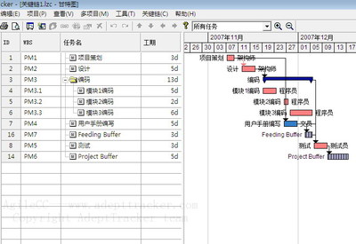 关键路径法与关键链法的比较 关键链路法