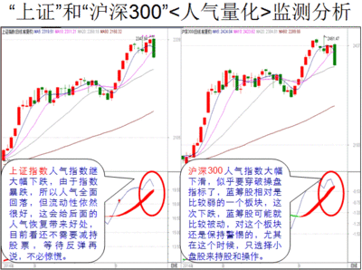 看图解盘（09.17）暴跌是否见顶，断头铡刀后有龙吐珠。 断头铡刀洗盘