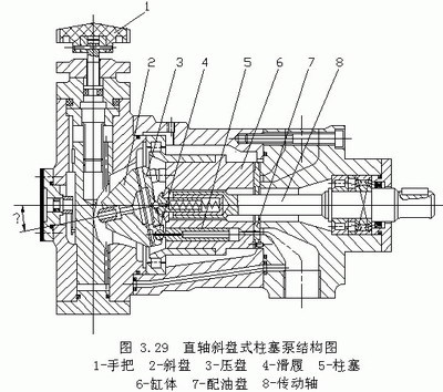 轴向柱塞泵工作原理（2）【动画】 轴向柱塞泵的工作原理