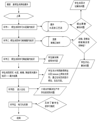 表现性评价的研究范例 美术课程评价范例