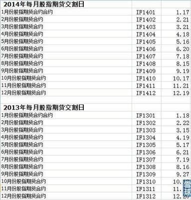 2014股指期货交割日 中国股指期货交割日