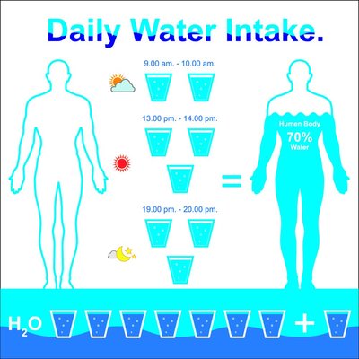 钙对于我们人体有哪些重要性 水对于人体的重要性