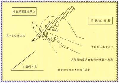 小学生写字坐姿口诀与握笔姿势歌 写字握笔姿势儿歌