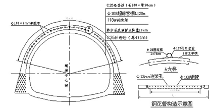 新奥法的基本原理 锚杆的作用