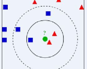 KNN算法介绍 knn分类算法