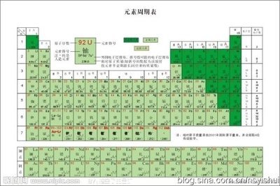 一水：化学元素符号的记忆--写给刚进初三的童鞋们